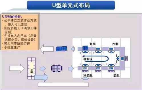 精益物流改善方法 倉(cāng)儲(chǔ)、工廠、包裝與PCBA方案板的實(shí)踐指南